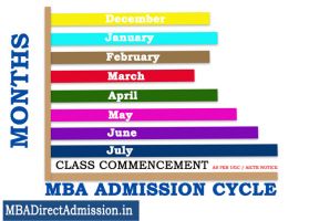 MBA Admission in Delhi 2023 Cycle
