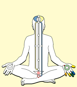 kundalini meditation places in delhi Sahaja Yoga Mandir
